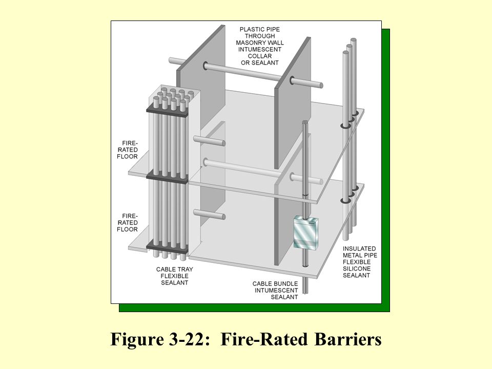 Figure 3-22: Fire-Rated Barriers