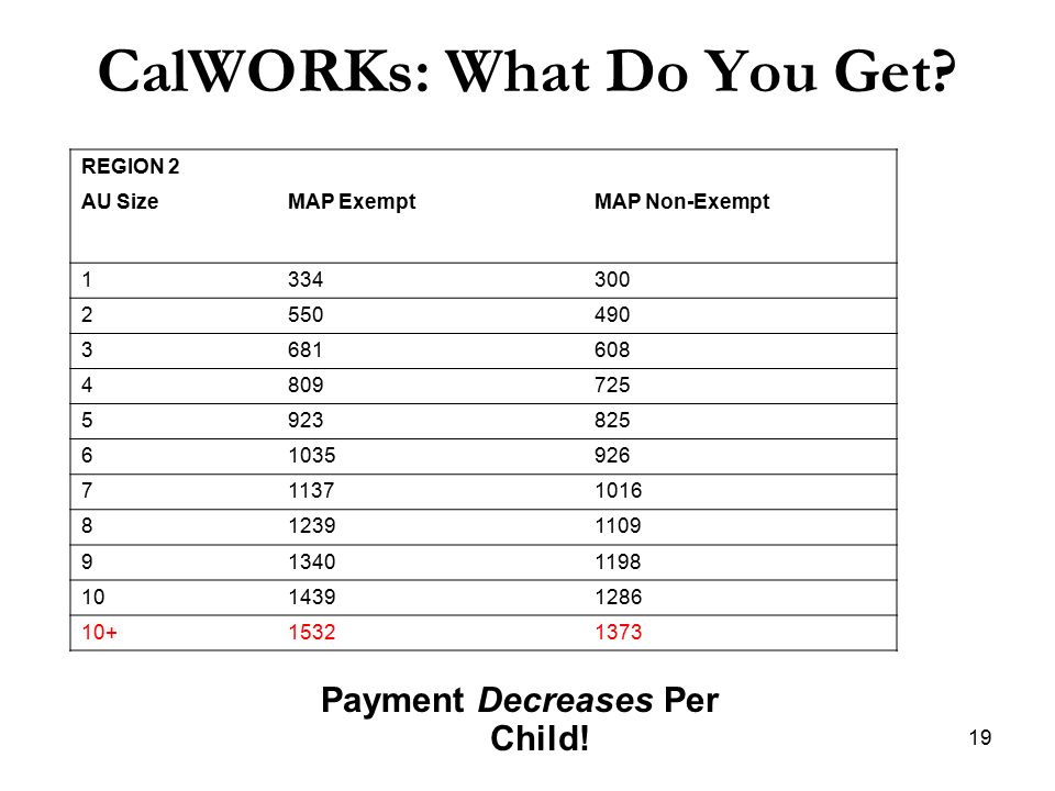 Calworks Cash Aid Chart A Visual Reference of Charts Chart Master