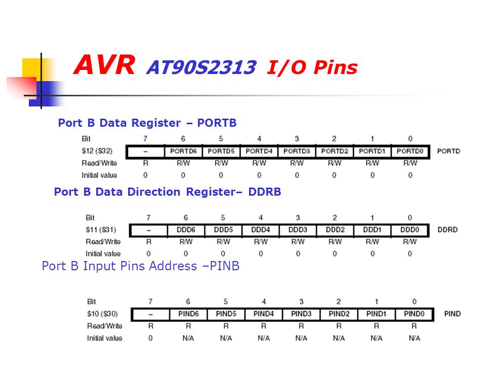 AVR Microcontrollers. - ppt video online download