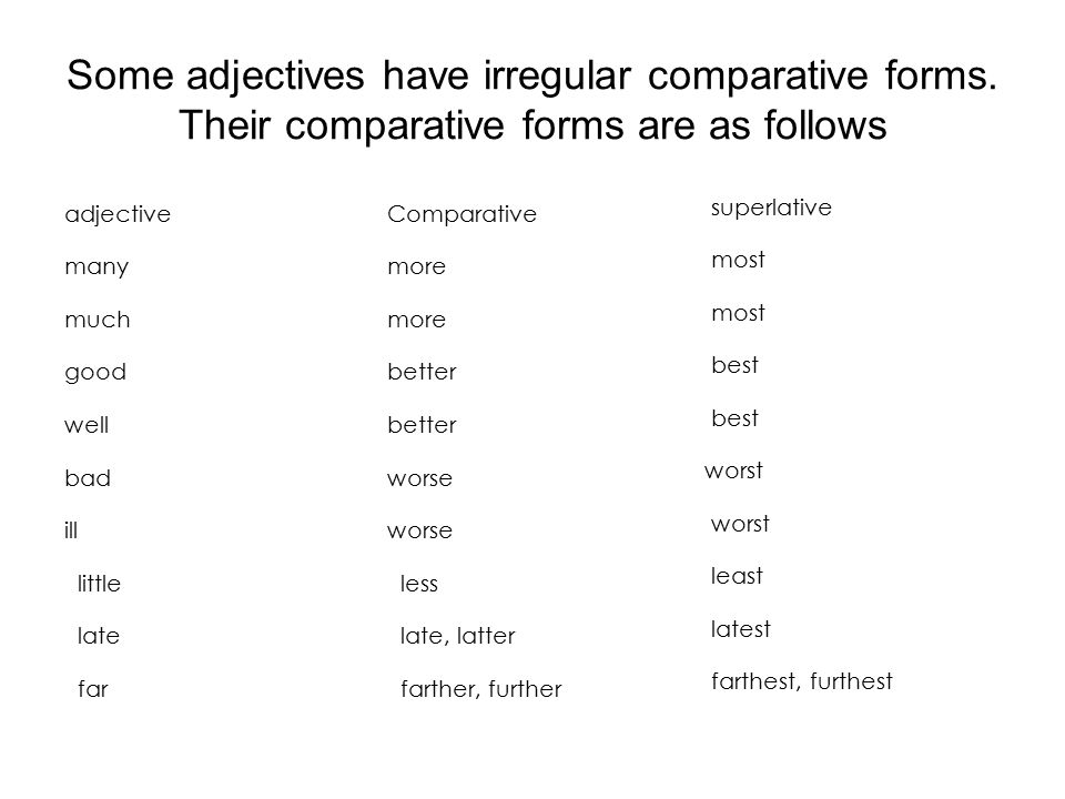 Adjective comparative superlative far. Irregular Superlative adjectives. Comparative Irregular. Comparative and Superlative adjectives Irregular правило. Irregular Comparative forms.