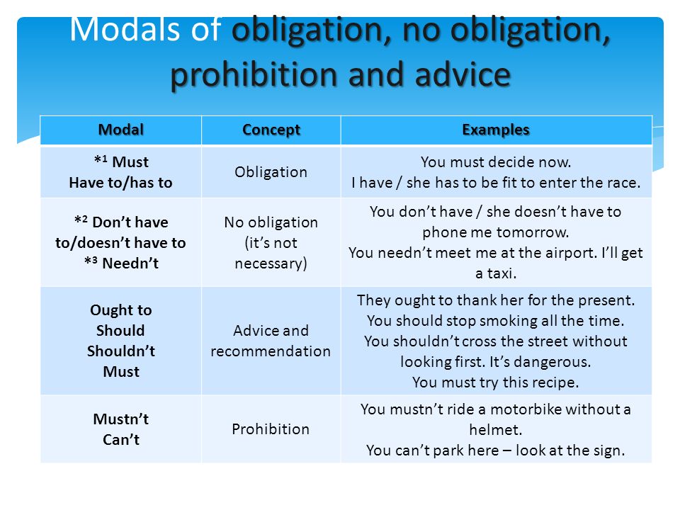 To have much to offer. Modal verbs of obligation Prohibition and permission правило. Obligation permission Prohibition правило. Obligation модальный глагол. Prohibition Модальные глаголы.