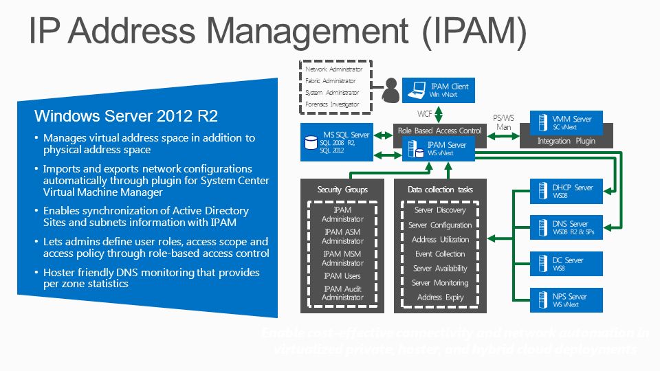 Configuration collection. IPAM система. Кроссплатформенная миграция VMWARE. IP address Manager. 2 IP address Manager.