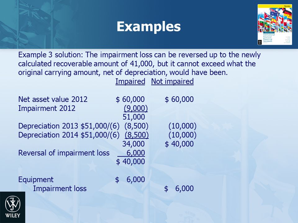 Chapter 15 Impairment of Assets. - ppt download