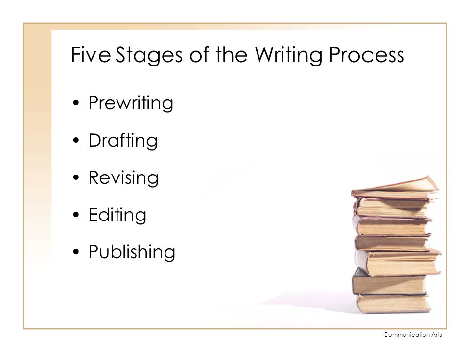 Five Stages of the Writing Process