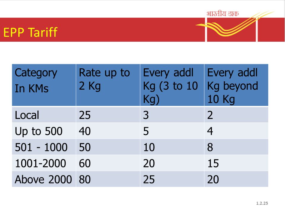 EPP Tariff Category In KMs Rate up to 2 Kg Every addl Kg (3 to 10 Kg)