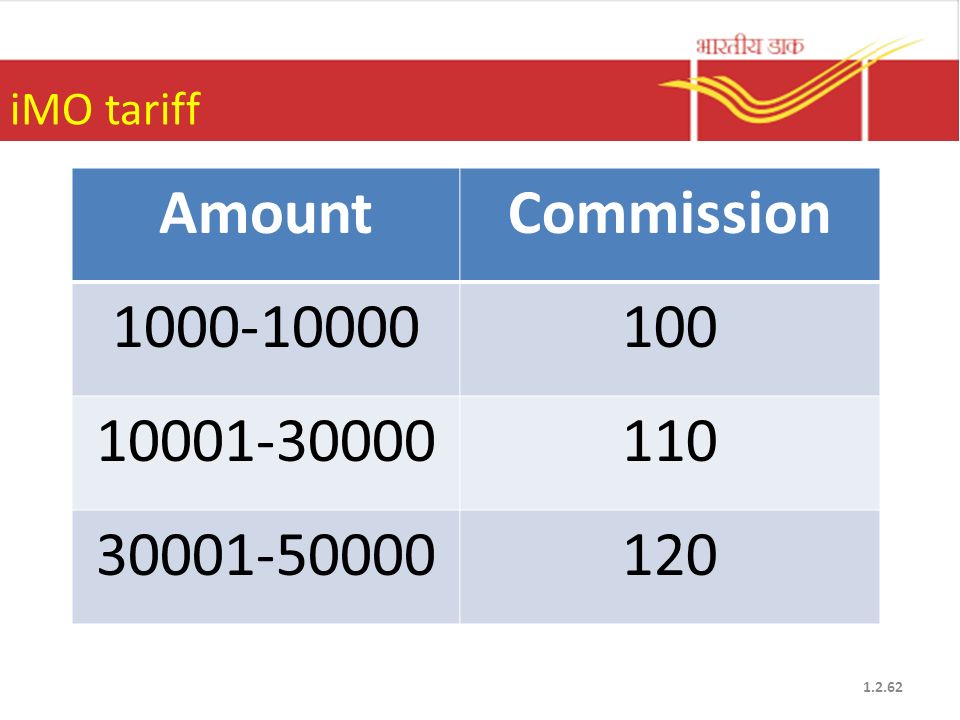 iMO tariff Amount Commission