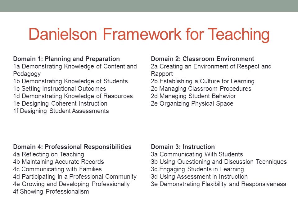 Danielson Framework for Teaching