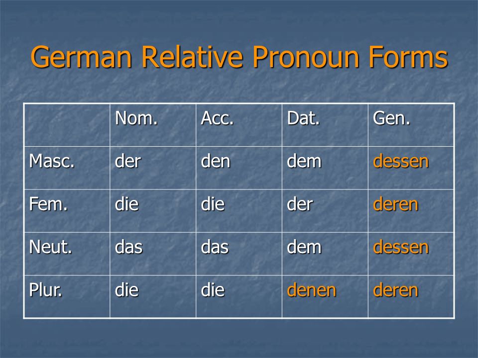 German Relative Pronoun Chart