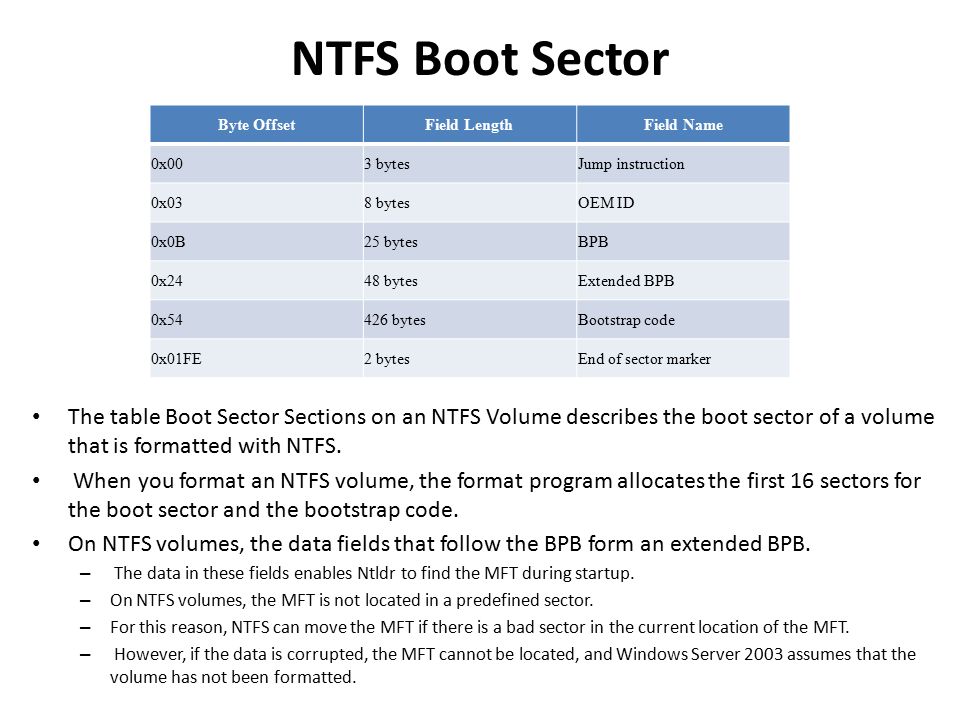 NTFS Architecture NTFS Physical Structure - ppt video online download