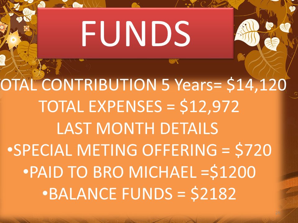 FUNDS TOTAL CONTRIBUTION 5 Years= $14,120 TOTAL EXPENSES = $12,972