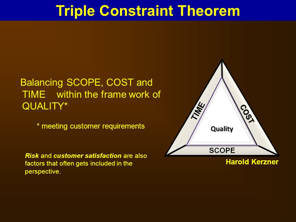 Triple Constraint Theorem