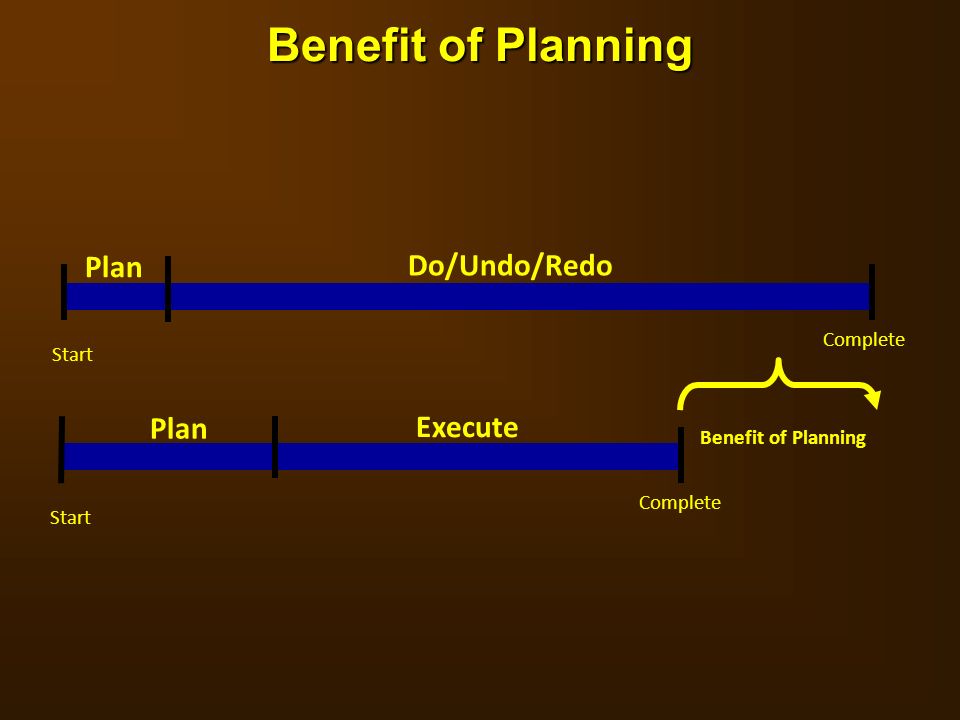 Benefit of Planning Plan Do/Undo/Redo Plan Execute Complete Start
