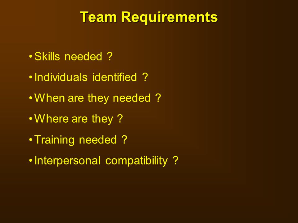 Team Requirements Skills needed Individuals identified