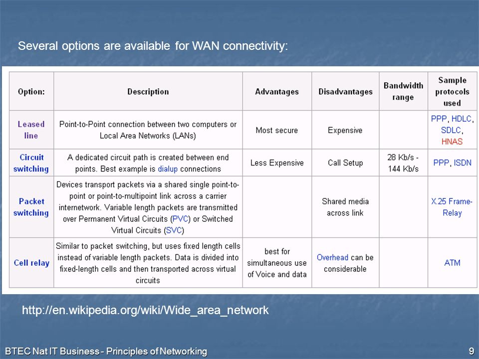Several options are available for WAN connectivity: