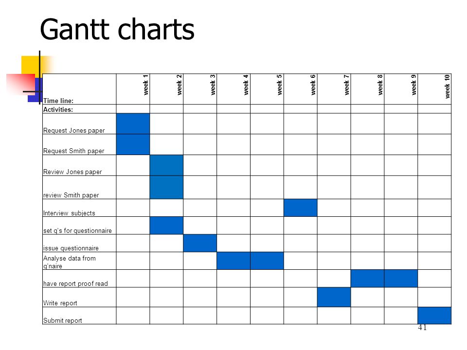 Gantt Chart Computer Maintenance