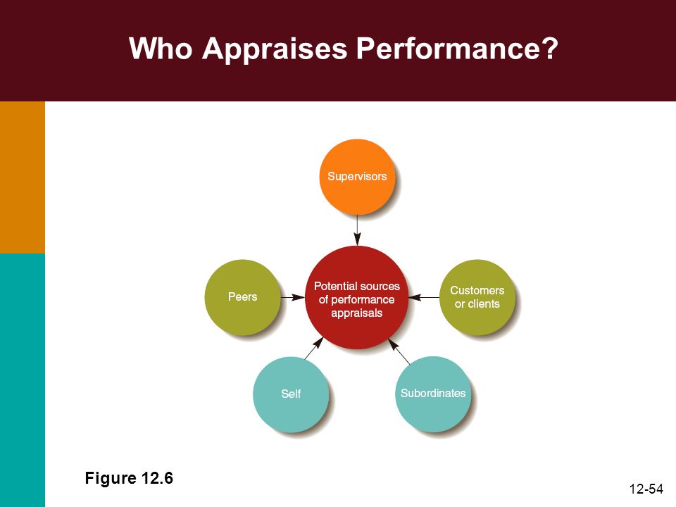 Who Appraises Performance