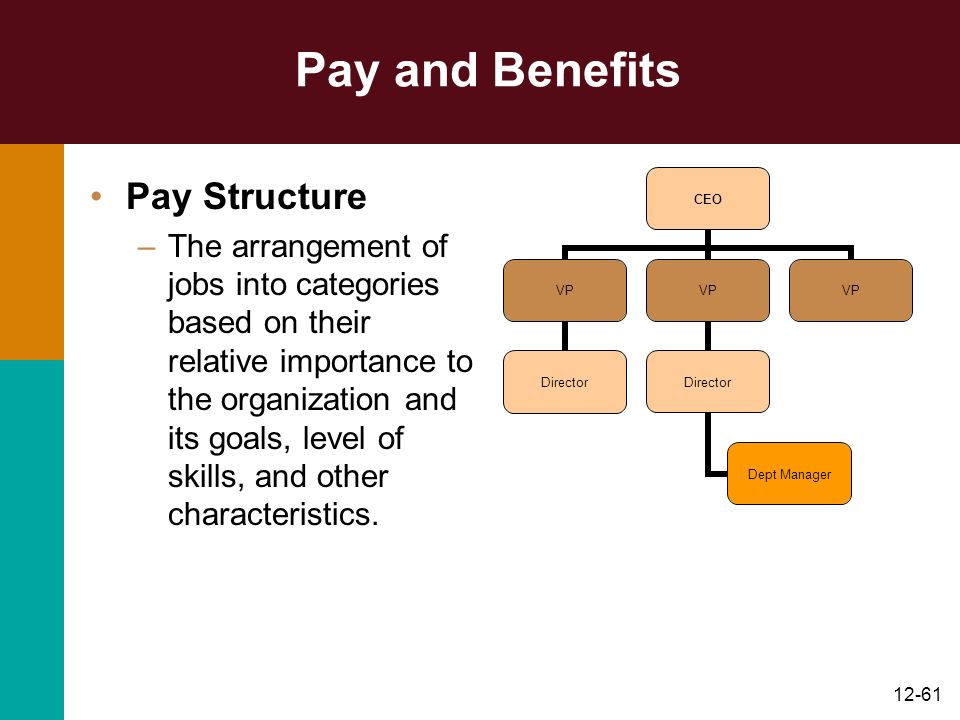 Pay and Benefits Pay Structure