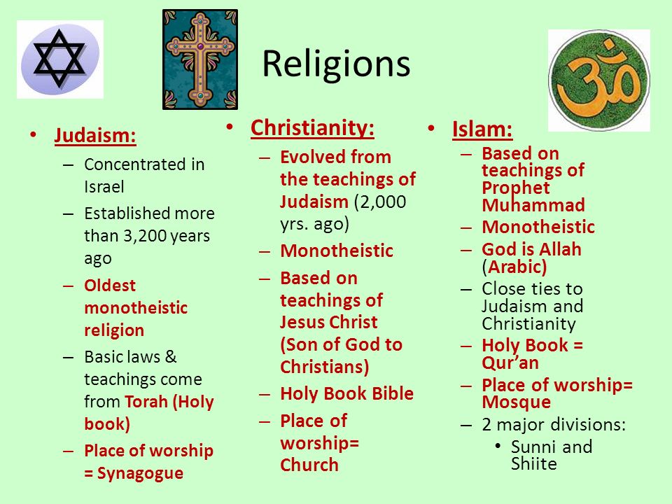 Divisions Of Islam Chart