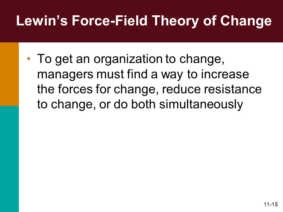 Lewin’s Force-Field Theory of Change