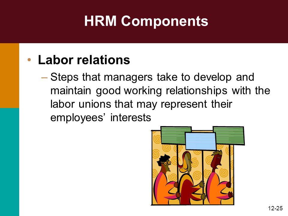 HRM Components Labor relations