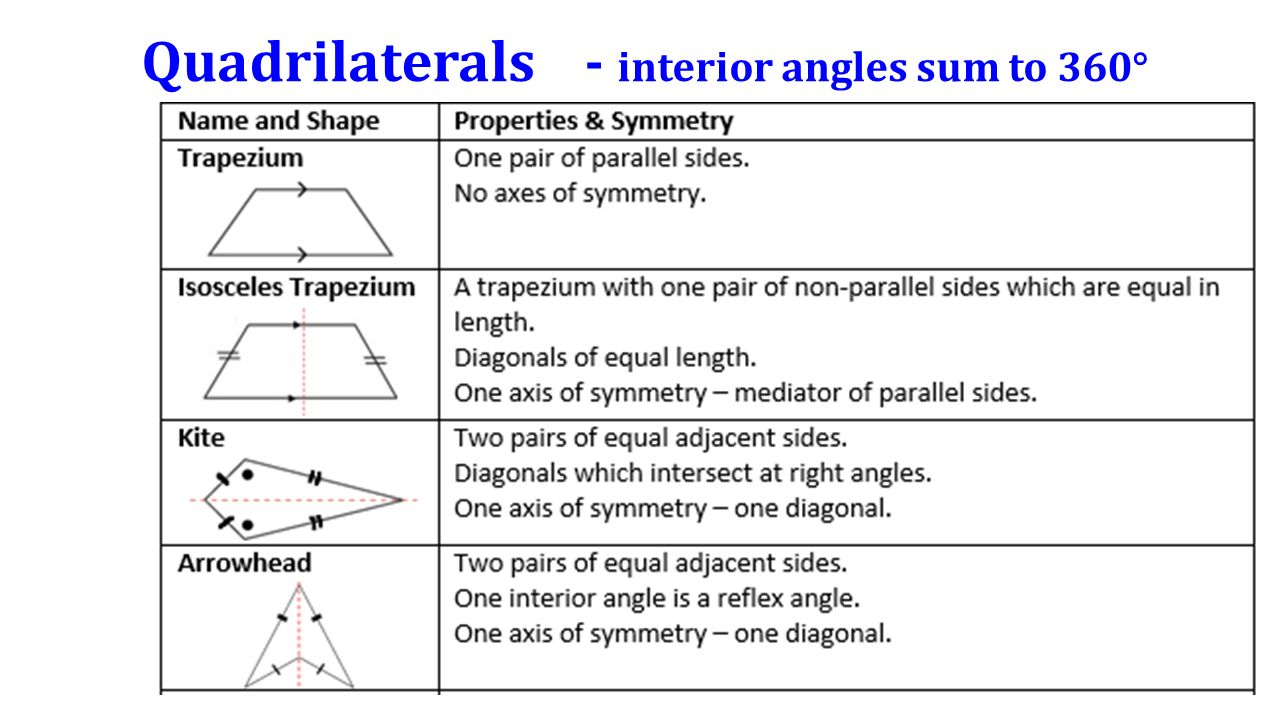 Angles And Their Rules Ppt Video Online Download