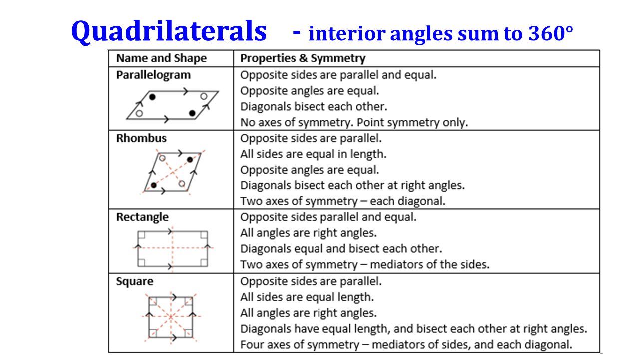 Angles And Their Rules Ppt Video Online Download