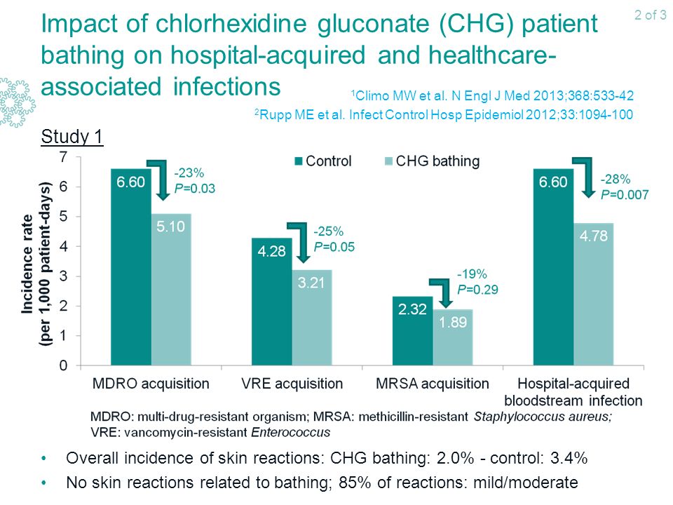 2 of 3 Impact of chlorhexidine gluconate (CHG) patient bathing on hospital-acquired and healthcare-associated infections.