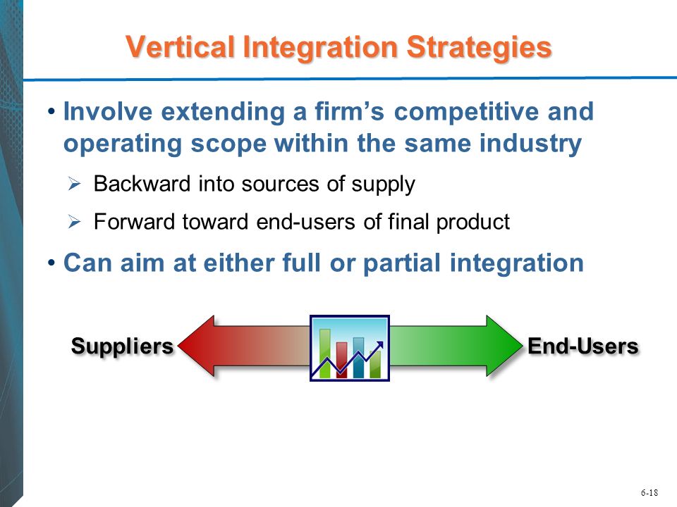 Vertical Integration Strategies