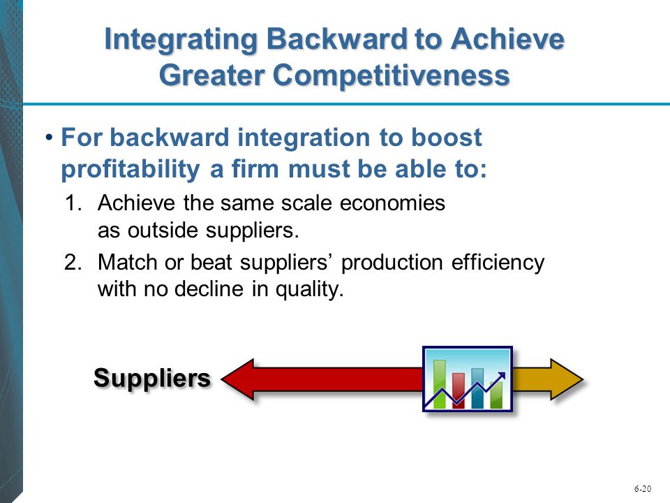 Integrating Backward to Achieve Greater Competitiveness