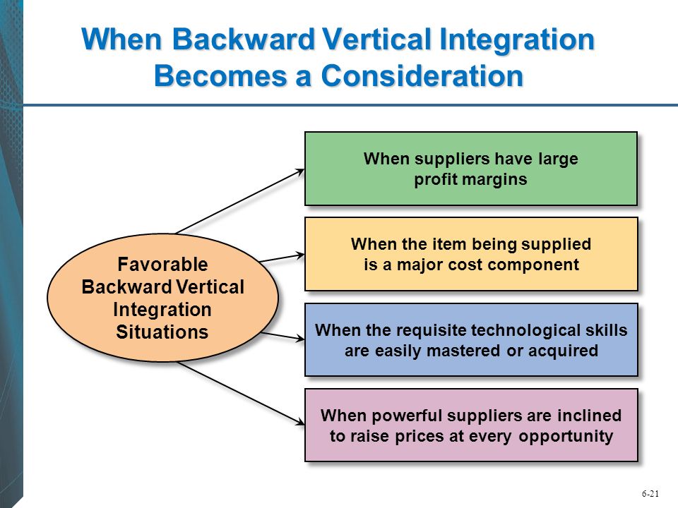 When Backward Vertical Integration Becomes a Consideration