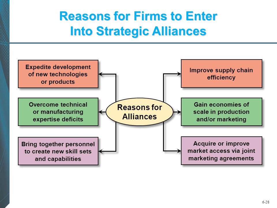 Reasons for Firms to Enter Into Strategic Alliances