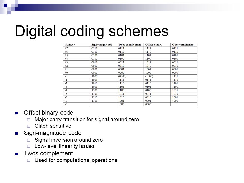 Digital codes