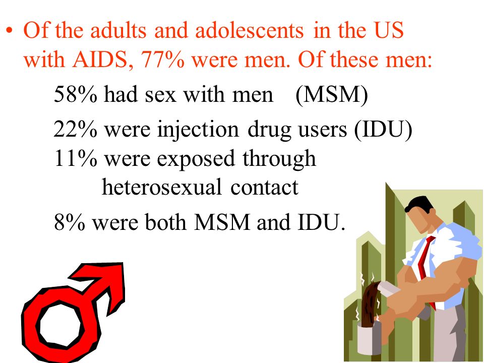 Of the adults and adolescents in the US with AIDS, 77% were men