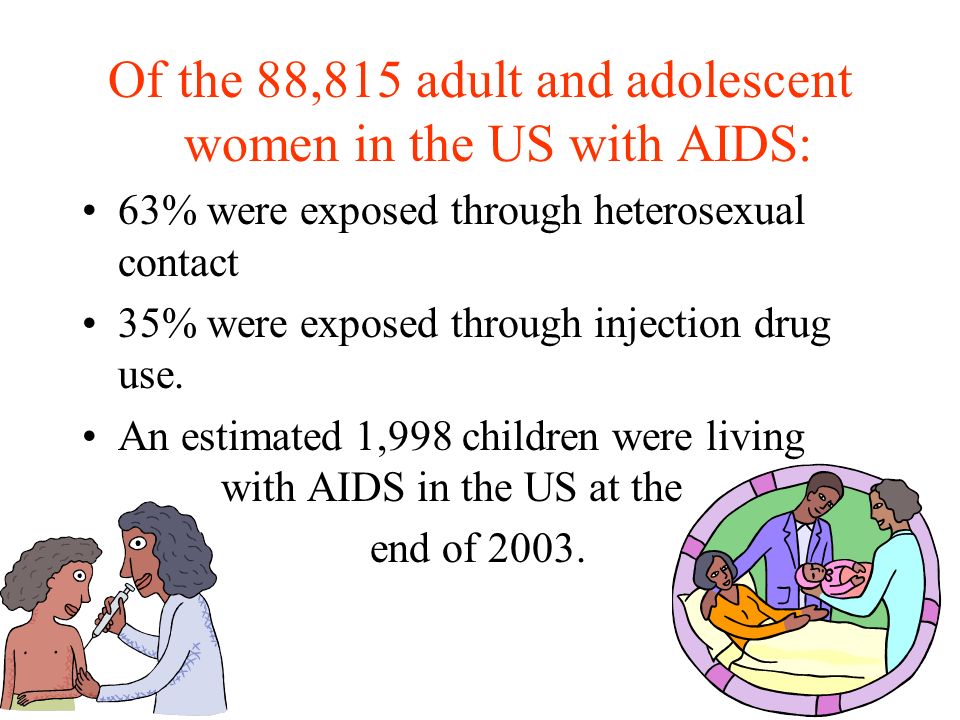 Of the 88,815 adult and adolescent women in the US with AIDS: