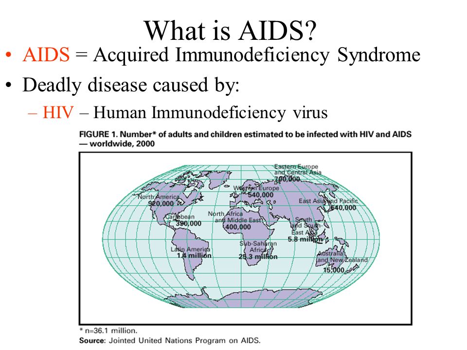 What is AIDS AIDS = Acquired Immunodeficiency Syndrome