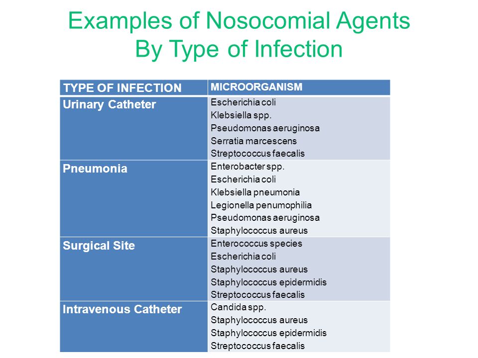 Examples of Nosocomial Agents By Type of Infection