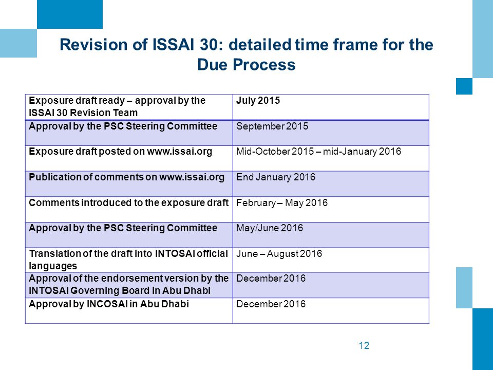 Revision of ISSAI 30: detailed time frame for the Due Process