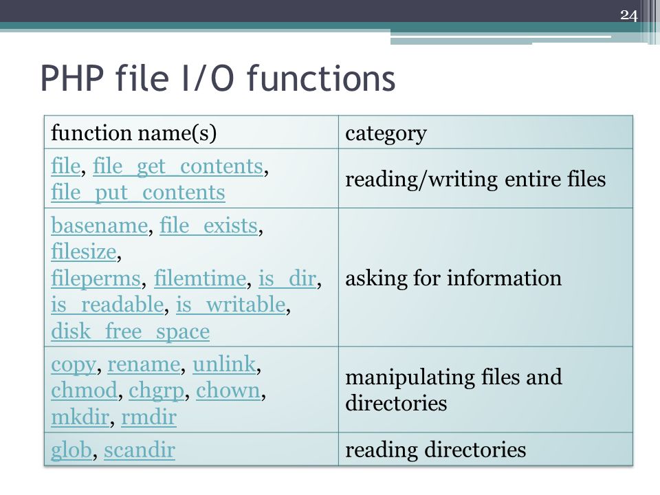Php файл. Download file php. Function name. Python write array to file. Articles php content