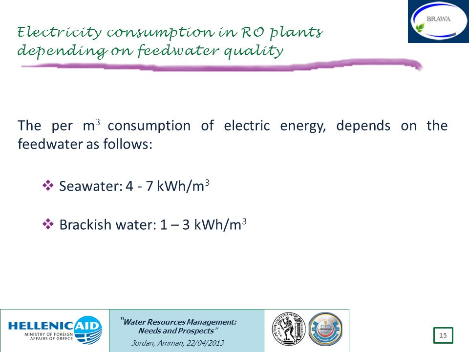 Brackish water: 1 – 3 kWh/m3