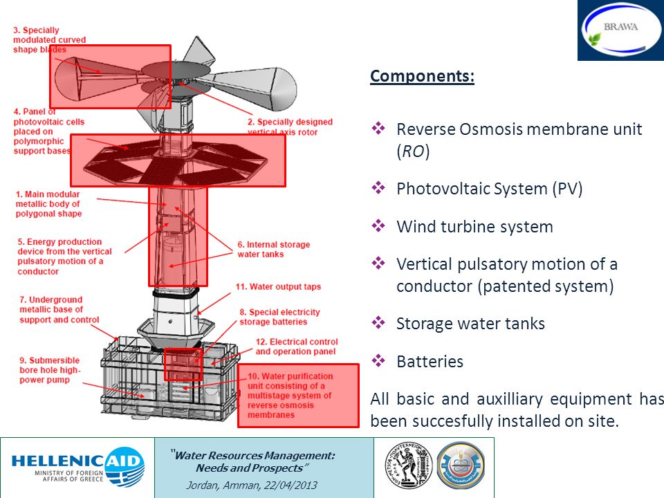 Components: Reverse Osmosis membrane unit (RO) Photovoltaic System (PV) Wind turbine system.