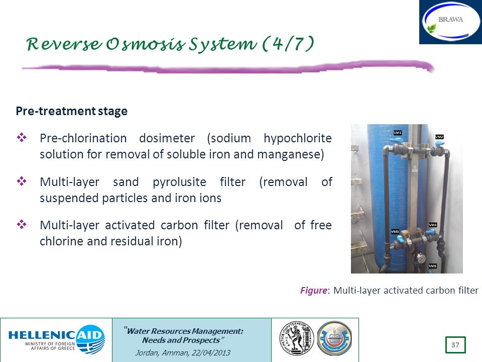 Reverse Osmosis System (4/7)