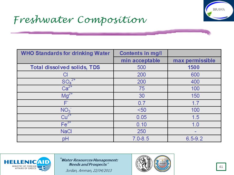 Freshwater Composition