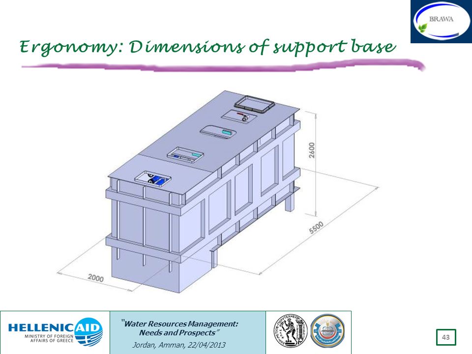 Ergonomy: Dimensions of support base