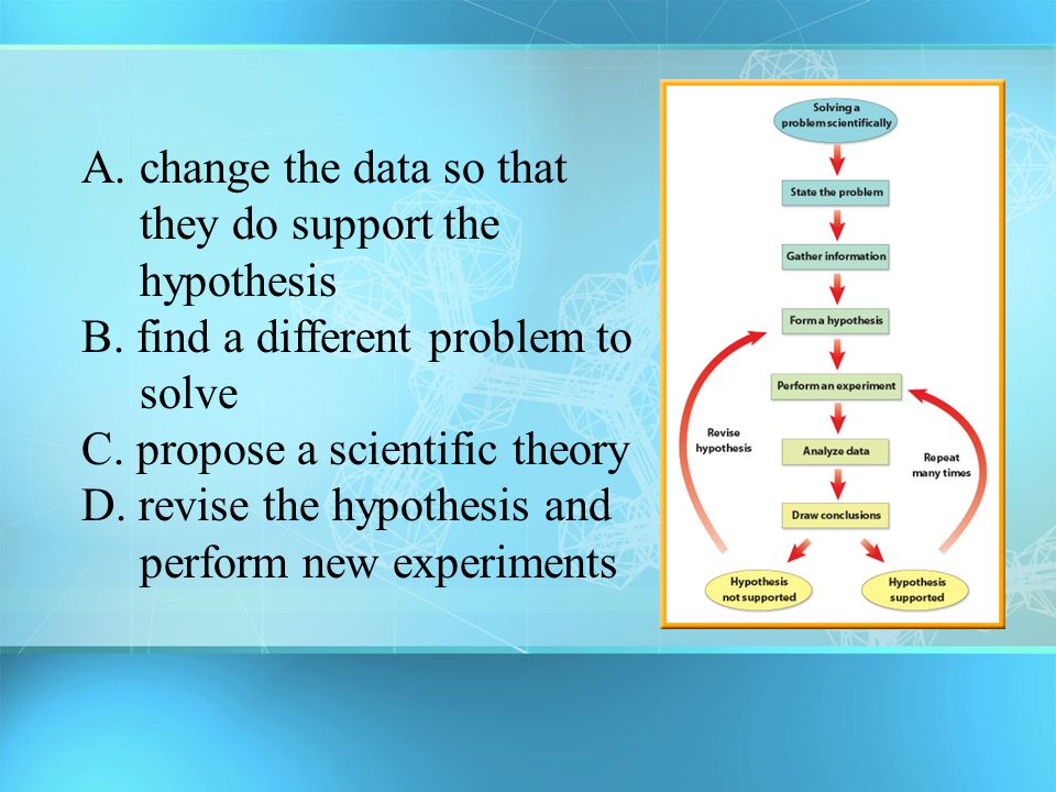 change the data so that they do support the. hypothesis. B. find a different problem to. solve. C. propose a scientific theory.