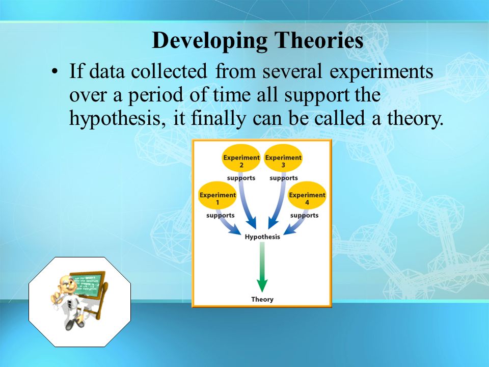 Developing Theories If data collected from several experiments over a period of time all support the hypothesis, it finally can be called a theory.
