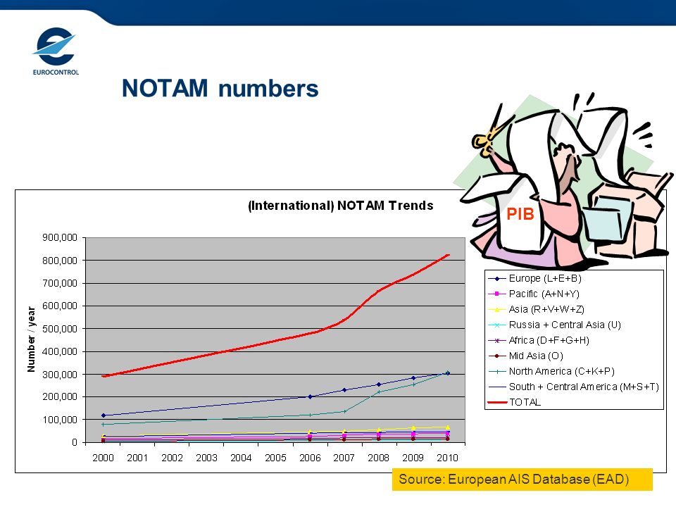 Карта notam онлайн