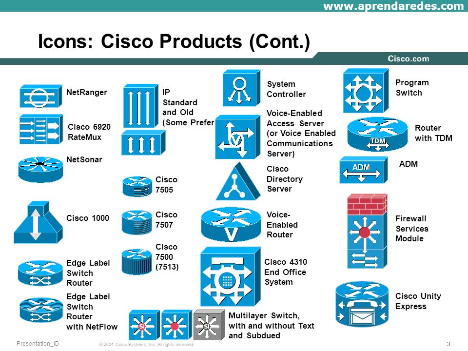 Icons: Cisco Products Router- Color and subdued - ppt video online download