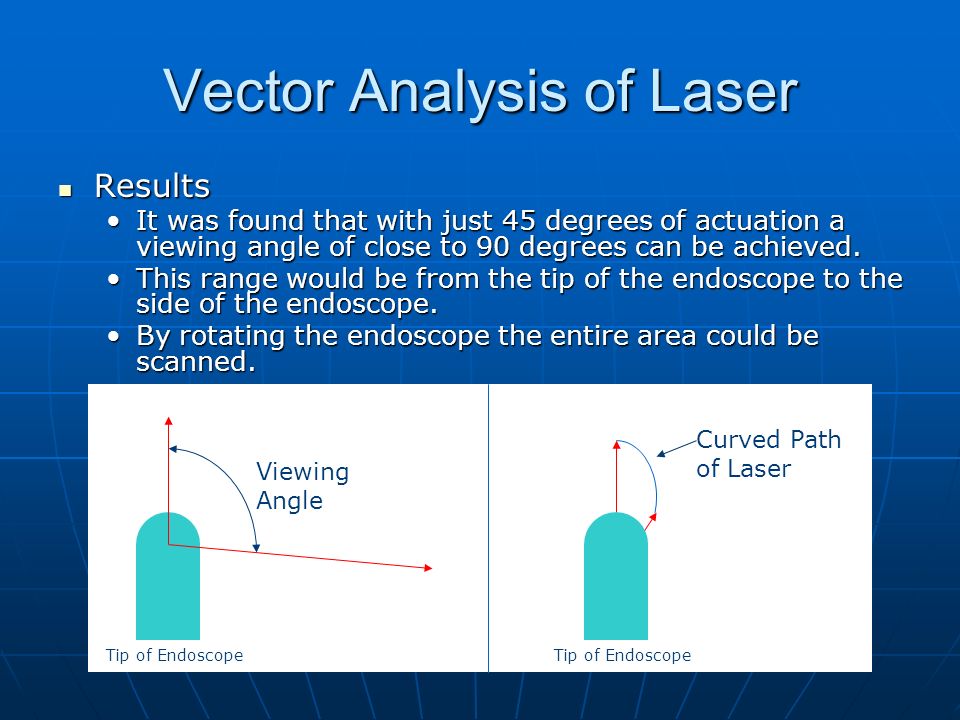 Vector Analysis of Laser