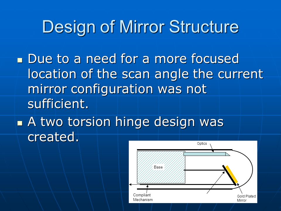 Design of Mirror Structure