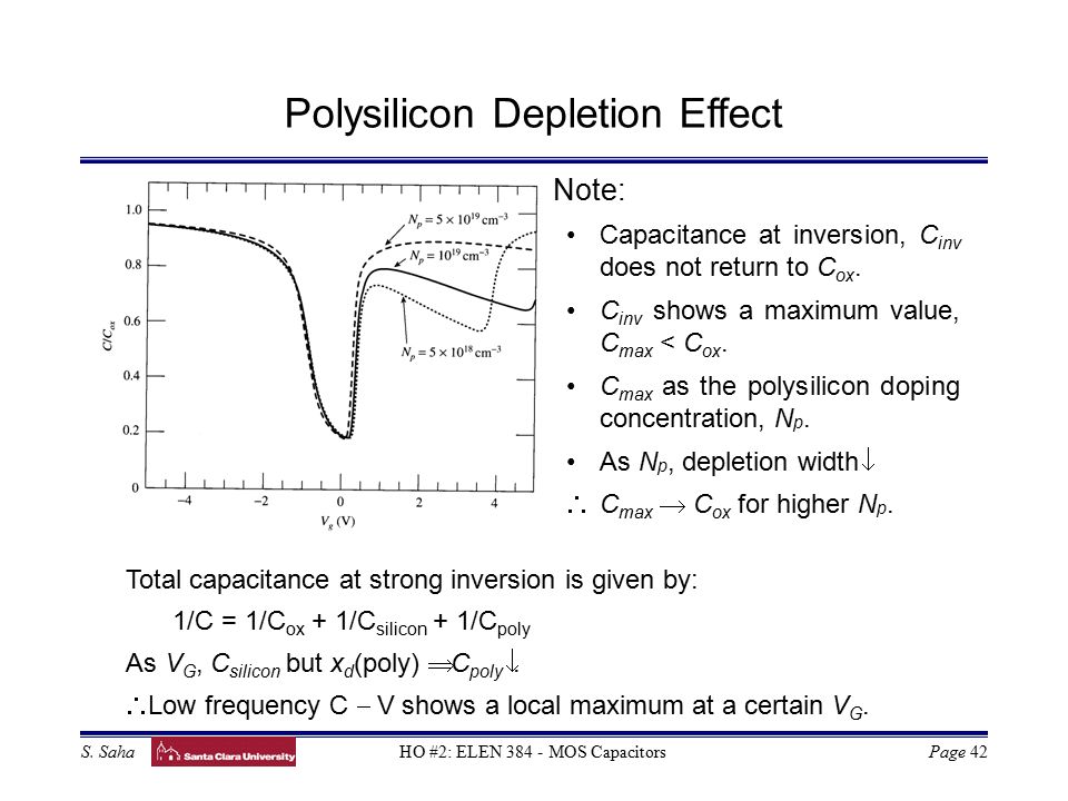 Basic Equations For Device Operation Ppt Video Online Download